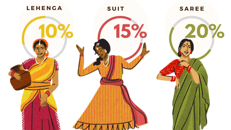 Exclusive Indian Wedding Attire