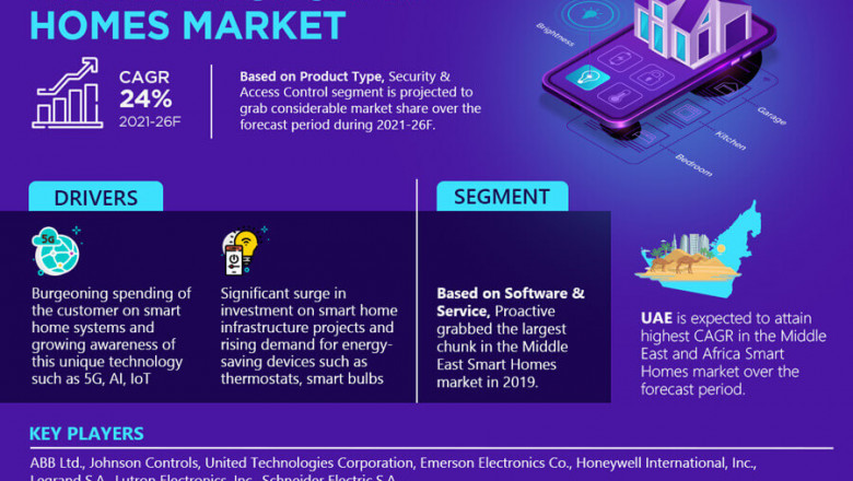 Flourishing Growth of the Middle East Smart Homes Market from 2021 to 2026