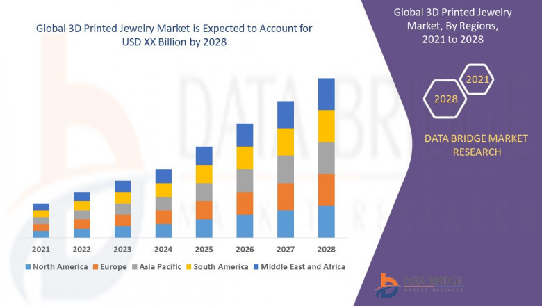 Global 3D Printed Jewelry Market Size, Scope, Insight, Demand, &amp; Global Industry analysis of 2028