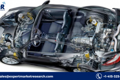 Global Automotive Engine Management System Market Size, Share, Price, Trends, Growth, Analysis, Outlook, Report, Forecast 2022-2027