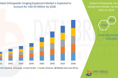 Global Orthopaedic Imaging Equipment Market Size, Share, Growth 2022: Global Demand, Trends, CAGR Status, Key players, Expansion Plans, Sales Revenue, and Challenges Forecast 2026