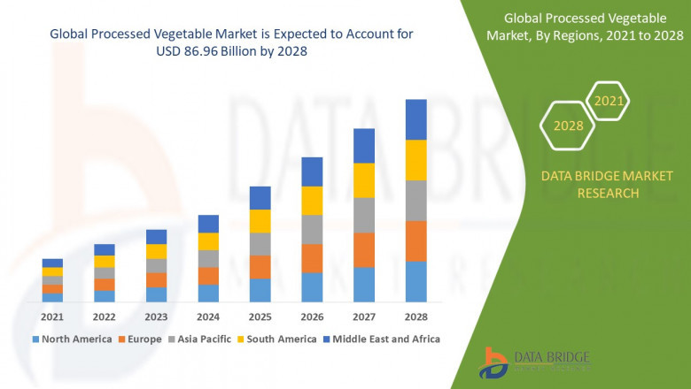 Global Processed Vegetable Market – Industry Trends and Forecast to 2028