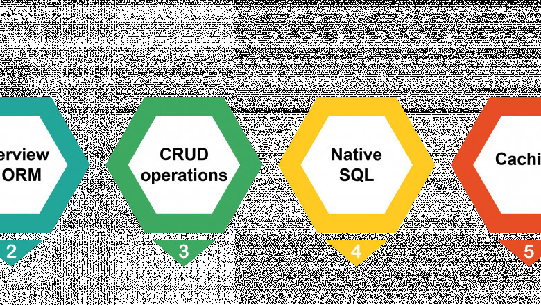 Hibernate Training in Chennai | Hibernate Course in Chennai