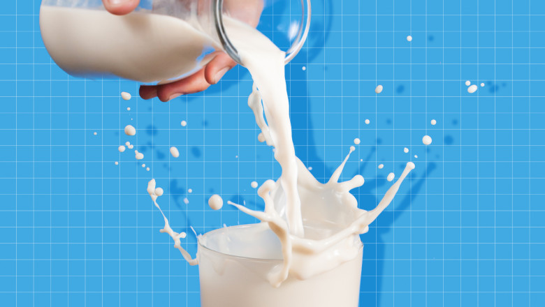 Milk Packaging Market Demand Analysis, Statistics, Industry Trends And Investment Opportunities To 2028