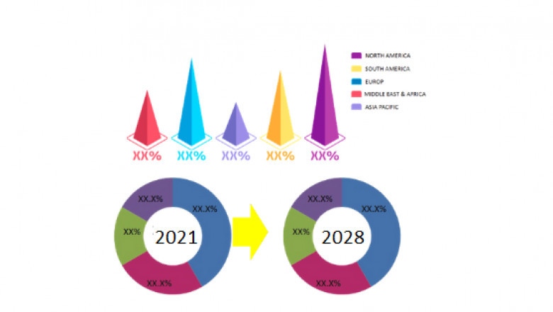 Power Connector Market