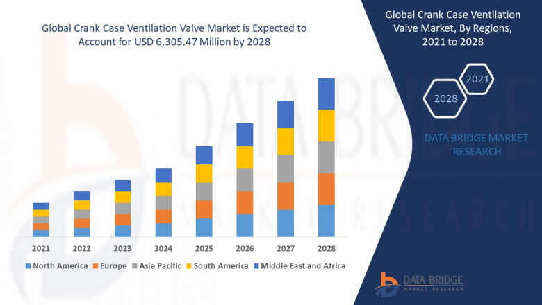 The countries covered in the Crank Case Ventilation Valve Market report