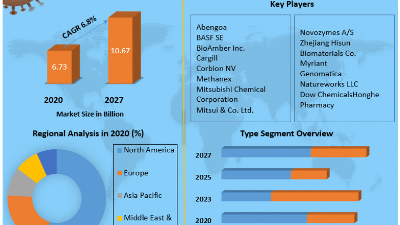 Global Substation Maintenance Market Size, Share, Industry Forecast Analysis Report 2027