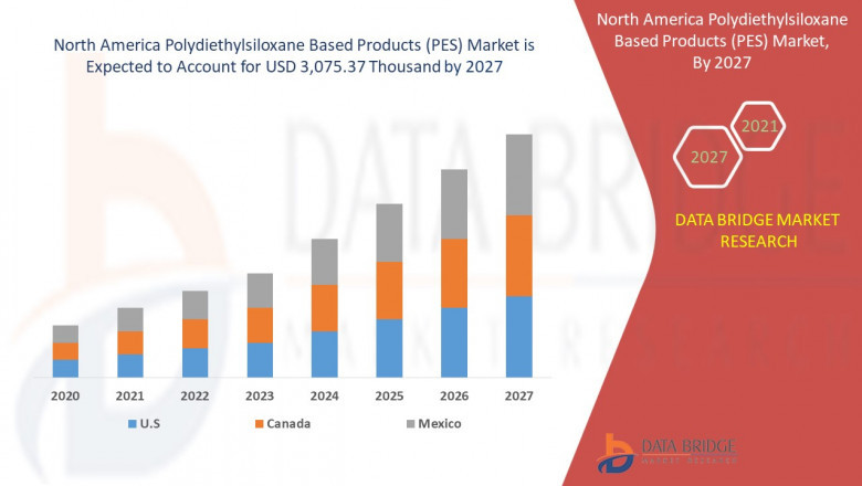 North America Polydiethylsiloxane Based Products (PES) Market Size, Share, Forecast, &amp; Industry Analysis 2027