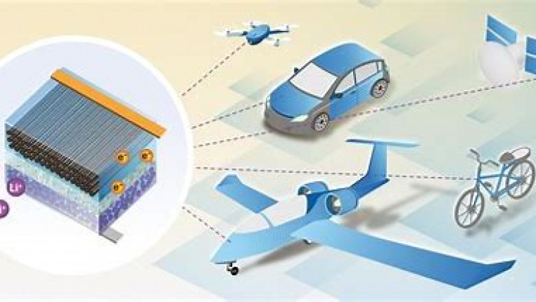 Structural Battery Technology Market Share, Size and Industry Forecast Report to 2028