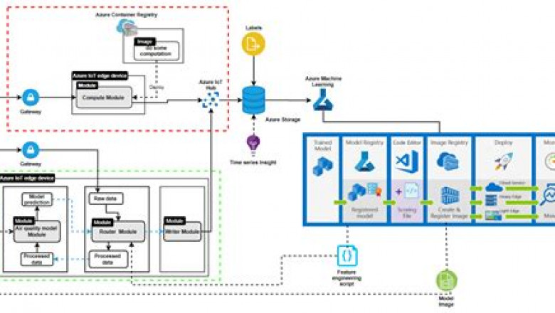 Designing and Implementing an Azure AI Solution latest study torrent &amp; AI-102 Authorized Pdf actual prep exam