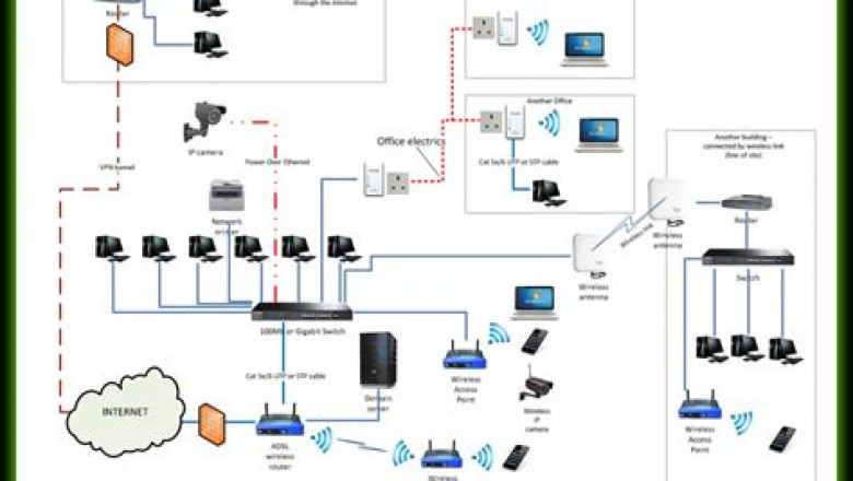GB0-191-ENU Valid Exam Camp Pdf - H3C Exam GB0-191-ENU Objectives Pdf, GB0-191-ENU Valid Exam Experience