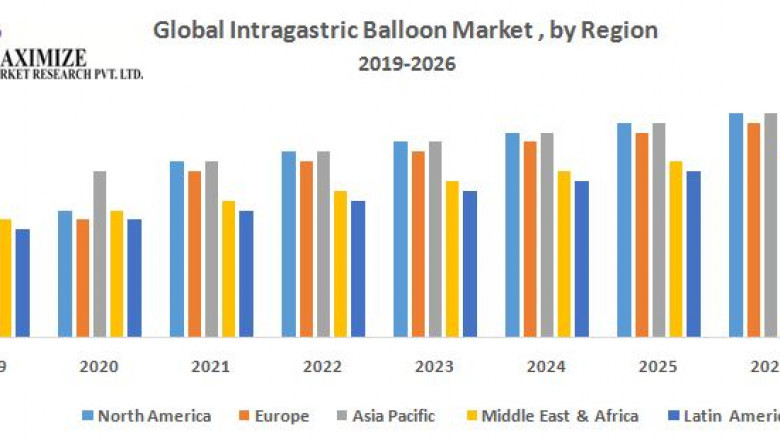 Global Intragastric Balloon Market opportunities, types applications, business, strategies, revenue and growth, rate upto 2029