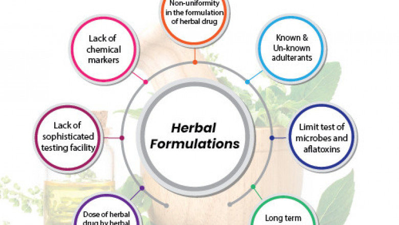 Prospective Issues And Solutions In Herbal Cosmetic Formulations