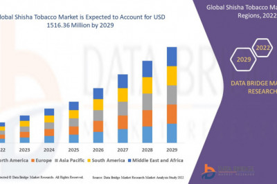 Shisha Tobacco Market Growing Popularity and Growing Traffic Research Report by DBMR