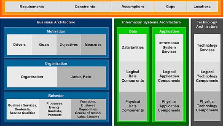 Test OG0-092 Collection, OG0-092 Valid Test Pattern | Latest TOGAF 9 Part 2 Test Prep