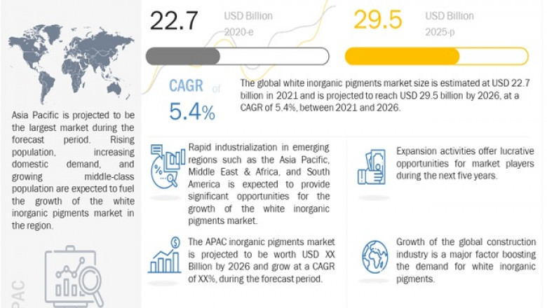 White Inorganic Pigments Market Set To Squeeze US$ 29.5 Billion by 2026, Reveals MarketsandMarkets™