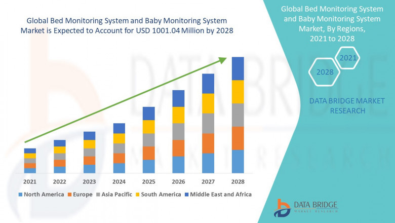 Baby Monitoring System Market Emerging Technologies