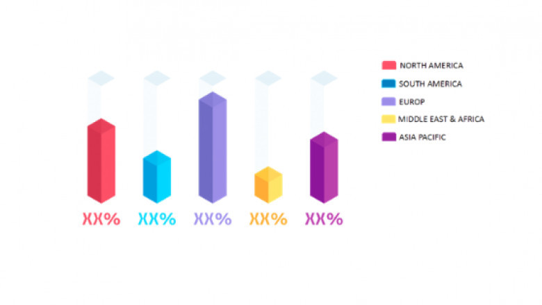 Integrated Workplace Management System Market Revenue, Trends, Size, Application, Future Growth and is expected to grow at 14.25% till 2029