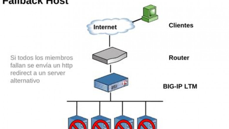 301a Simulationsfragen, 301a Zertifizierungsfragen &amp; 301a Vorbereitung