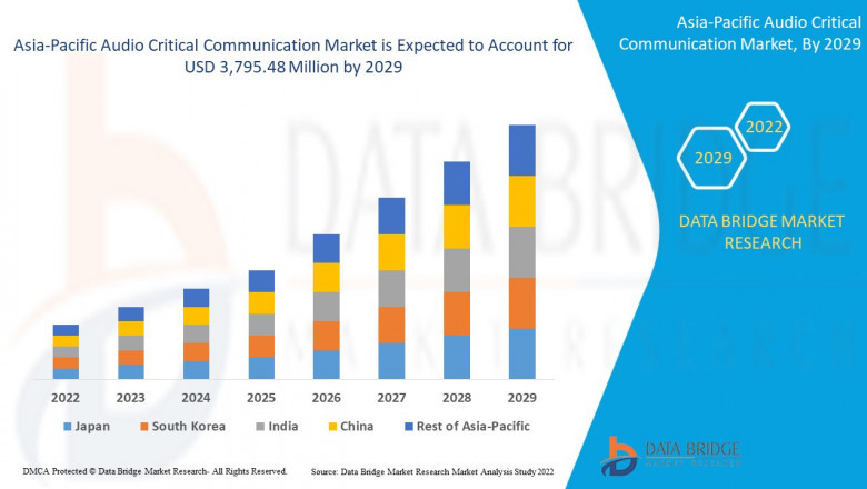 Asia-Pacific Audio Critical Communication Market Customization Available
