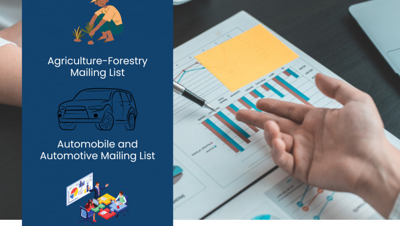 How much does the Industry Database cost for marketing?