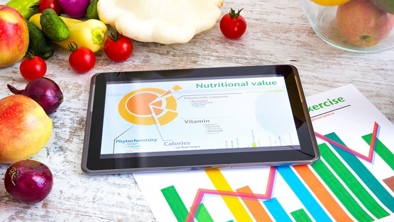 Nutritional Analysis Market 2022 Trends, Share & Forecast Report to 2028