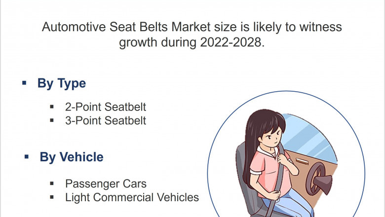Egypt Automotive Seat Belts Market (2022-2028) | Forecast, Size, Share & 6Wresearch