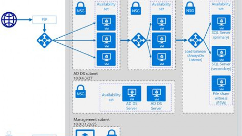 Exam AZ-304 Topic | Microsoft New AZ-304 Test Voucher &amp; AZ-304 Study Materials Review