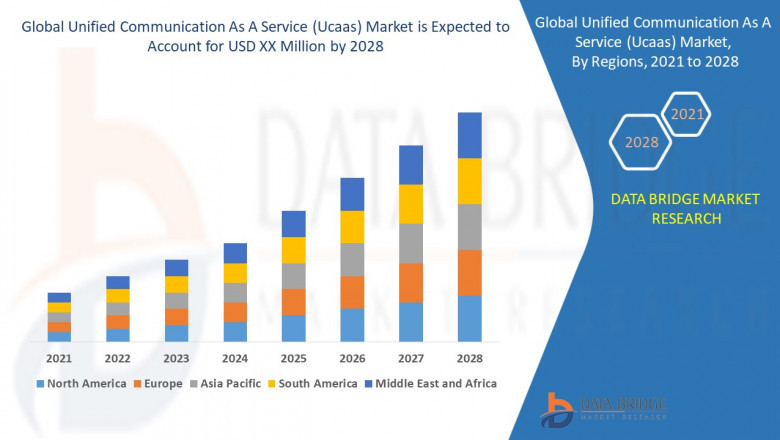 Unified Communication As A Service (Ucaas) Market Emerging Technologies