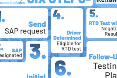 #1 DOT Qualified SAP List Near Me| SAP Counselor Near Me