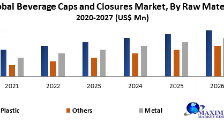 Beverage Caps and Closures Market Size, Opportunities, Company Profile, Developments and Outlook 2027