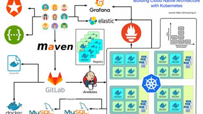 2022 Free PDF Linux Foundation - KCNA - Kubernetes and Cloud Native Associate Pass-Sure Test Online