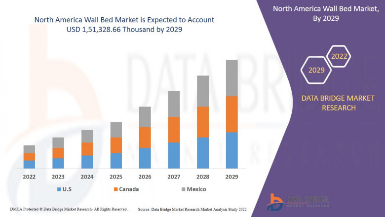 North America Wall Bed Market Leader