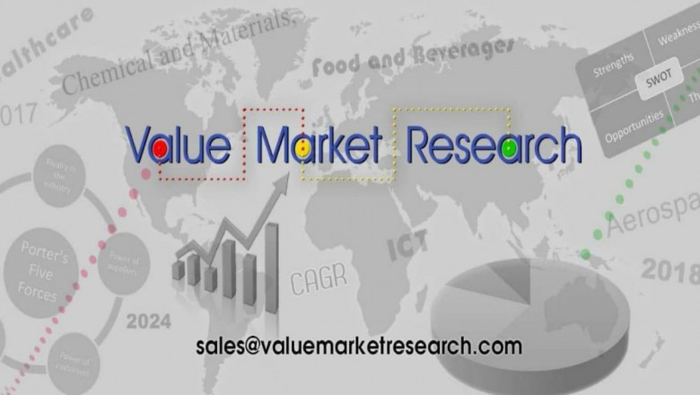 Report on Anti Static ESD Flooring Market Research 2028 - Value Market Research