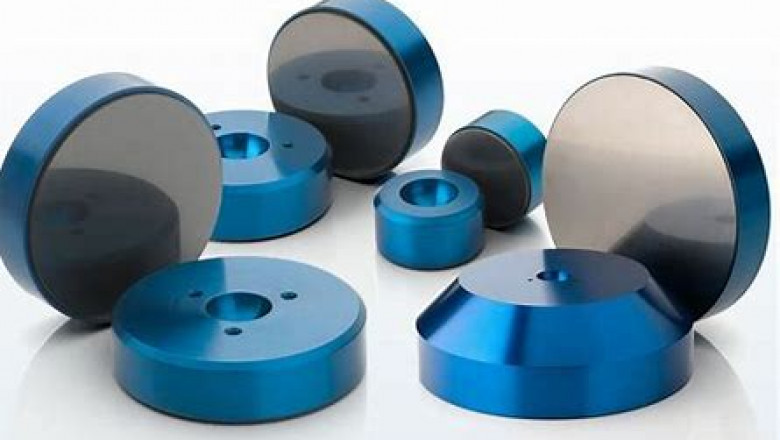 Air Bearings Market 2022 Industry Report by Key Players, Industry Outlook and Opportunity Analysis till 2028