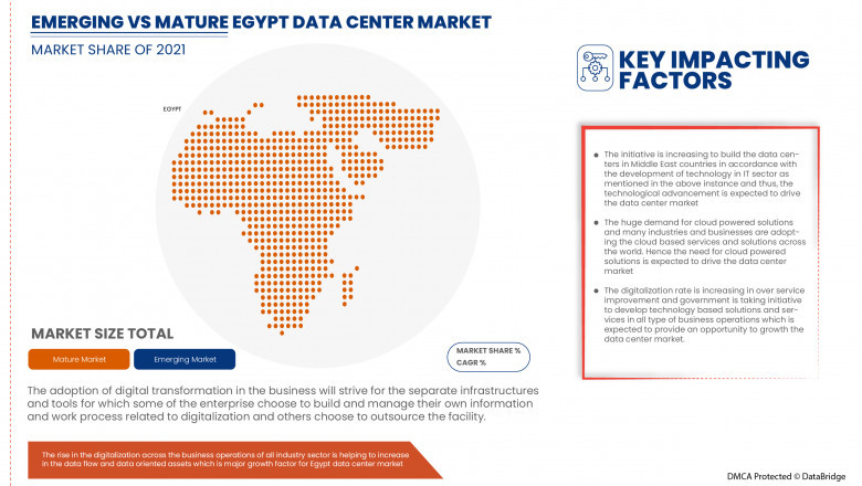 Egypt Data Center Market – Industry Trends and Forecast to 2029