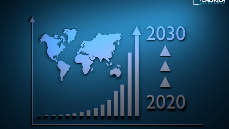 Geofoam Market 2022  by Demand, Type and Application, Sales Forecasts Report  2030