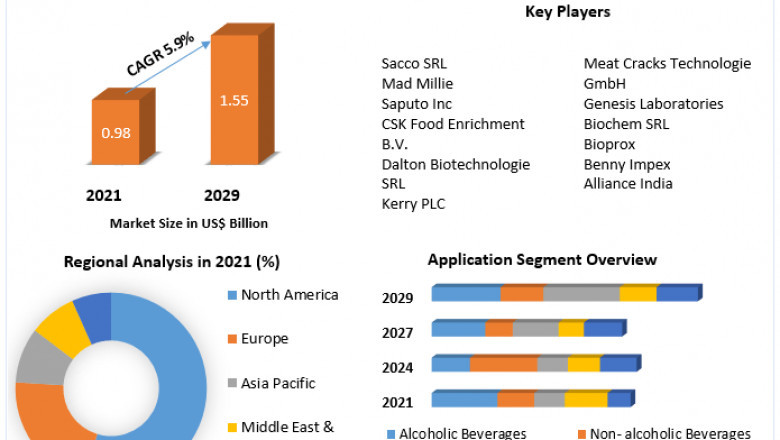 Starter Culture Market by Technology, Type, Application and Region - Forecast to 2025
