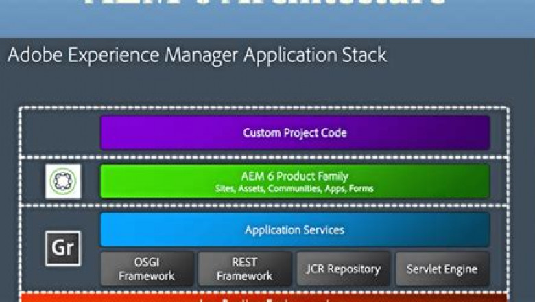AD0-E600 Test Testking - Valid AD0-E600 Exam Topics, AD0-E600 Reliable Braindumps Free