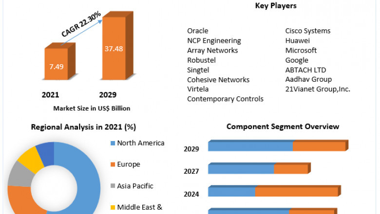 Cloud VPN Market Global Demand, Sales, Consumption and Forecasts to forecast