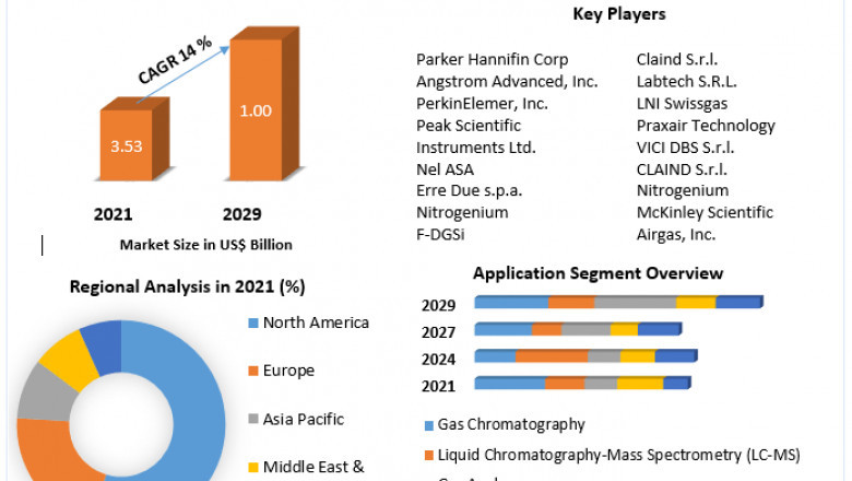 Dust Control Systems Market Growth, Trends, Size, Share, Industry Demand, Global Analysis