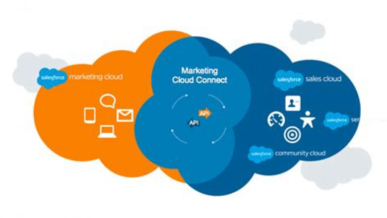 MCC-201 New Soft Simulations &amp; MCC-201 Authorized Certification
