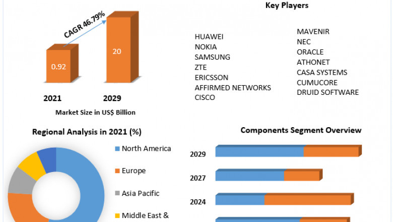 Telecommunications Relay Service Market Revenue Growth Regional Share Analysis and Forecast Till