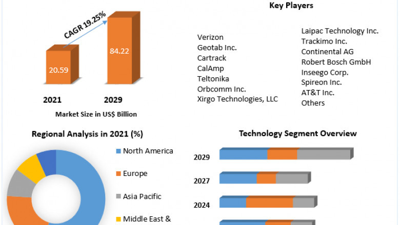 Vehicle Tracking Systems Market Trends, Worldwide Analysis, Top Manufacturers, Business Growth, Future Scope, Market Trends,