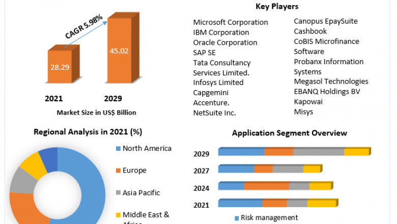 Banking System Software Market Size Study, By Type, Application and Regional Forecasts
