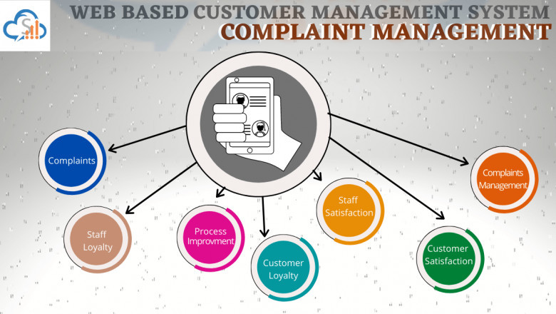 Complaint Management Software Market Growth Statistics, Size Estimation, Emerging Trends, Outlook to 2030