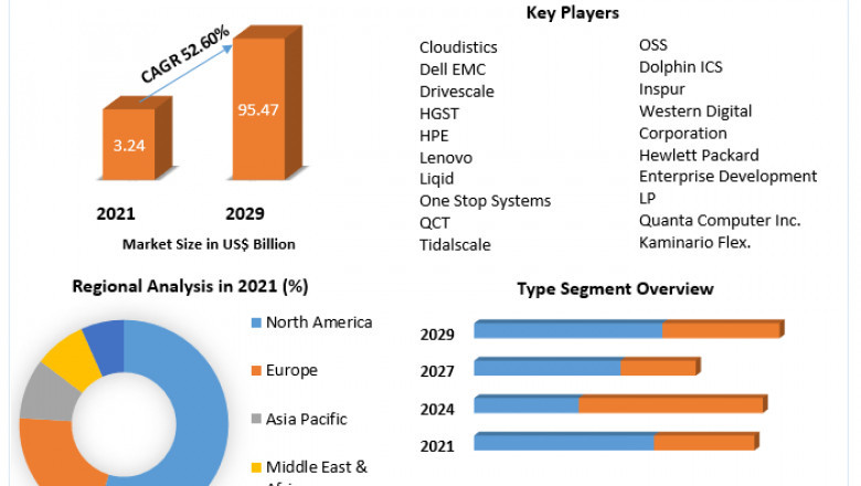 Composable Infrastructure Market Size, Share, Trends, Analysis, Competition, Growth Rate, and Forecast