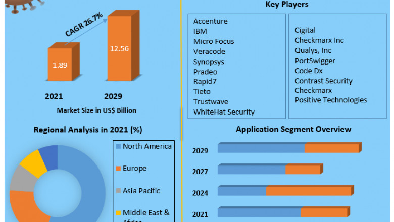 Market Revenue Growth Regional Share Analysis and Forecast Till