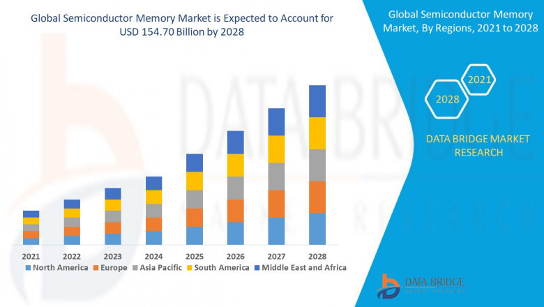 Semiconductor Memory Market Leader