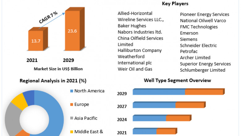 Wireline Services Market Industry Segments Application And Forecast 2029